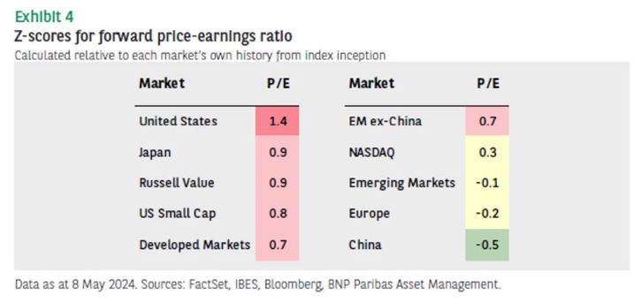 Monthly Market Viewpoint – Delayed landing - BNPP AM Hong Kong