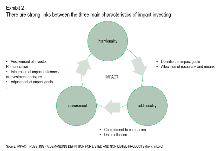 Four Questions On Impact Investing - BNPP AM USA Institutional Investor