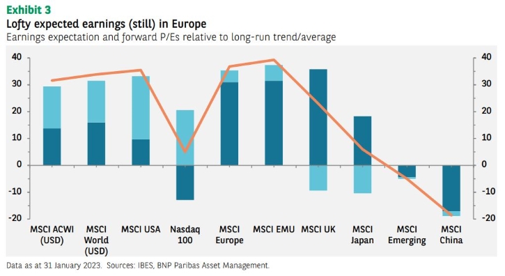 Asset Allocation Monthly - Not So Fast - BNPP AM USA Institutional Investor