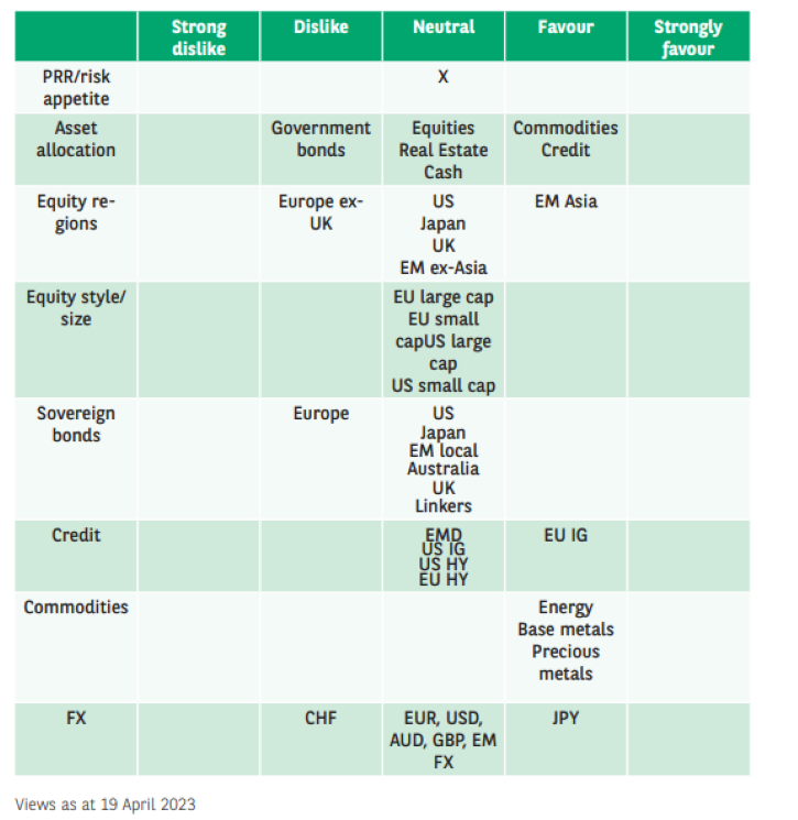 Asset Allocation Monthly – Different Phases - BNPP AM USA Institutional ...