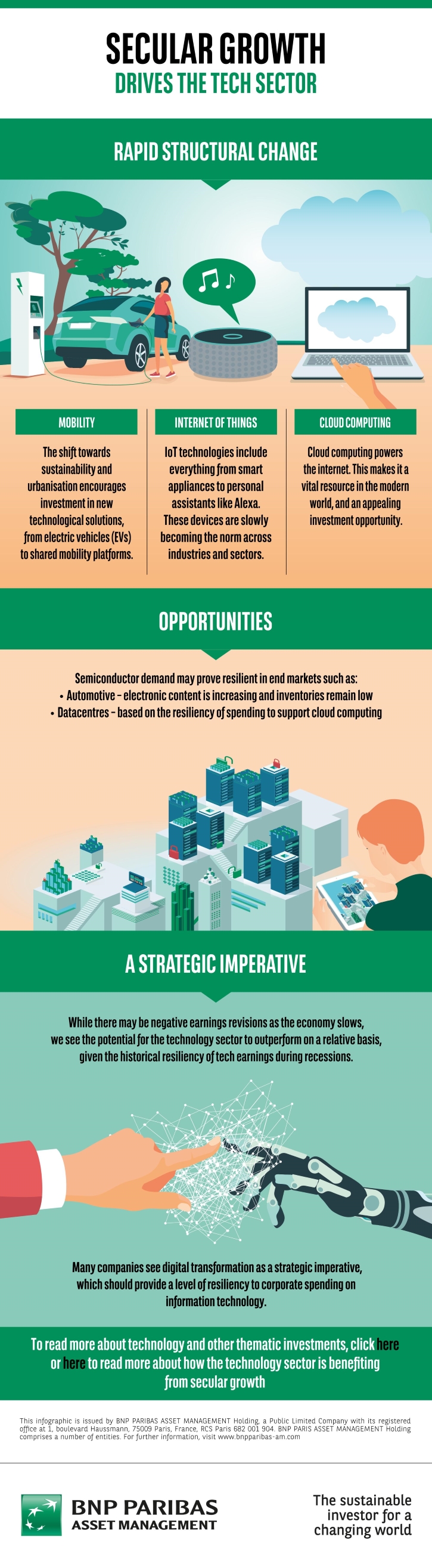 Infographic – Secular Growth Drives The Tech Sector - BNPP AM USA ...