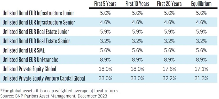 Long-Term Asset Allocation – The Slow Return To Normal - BNPP AM USA ...