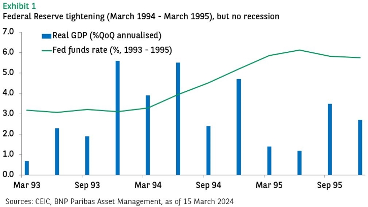 Weekly Market Update: The Fed's Dilemma - And Its Global Impact - EN ...