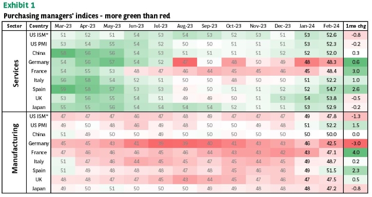 Asset Allocation Monthly – Challenging Narratives - BNPP AM USA ...