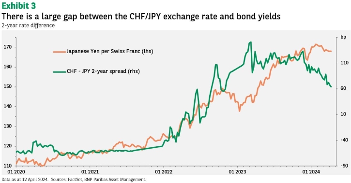 Asset Allocation Monthly – More: Equity, Gold; Less: Bonds - BNPP AM ...