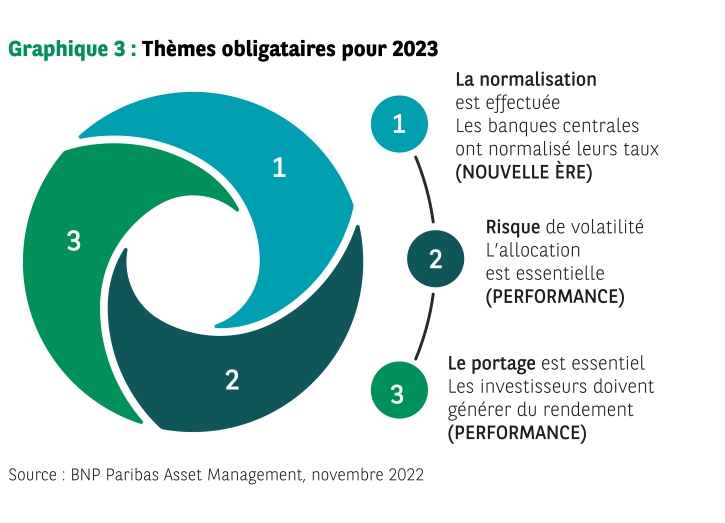 Perspectives D'investissement 2023 - Investir à L'ère De La ...