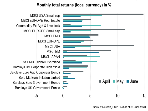 Chart EN