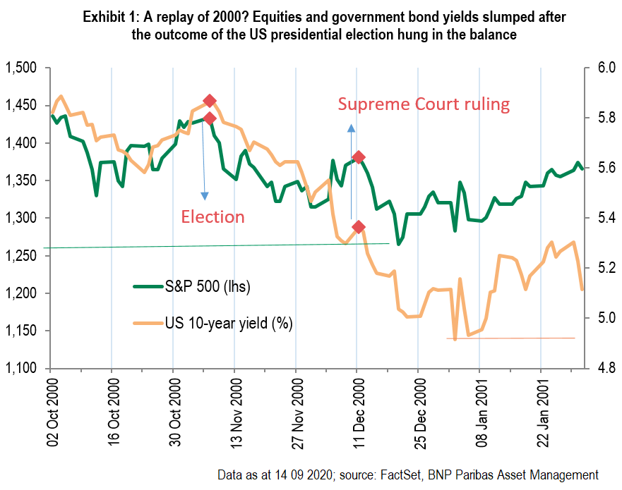 Chart of the week 23 09 2020