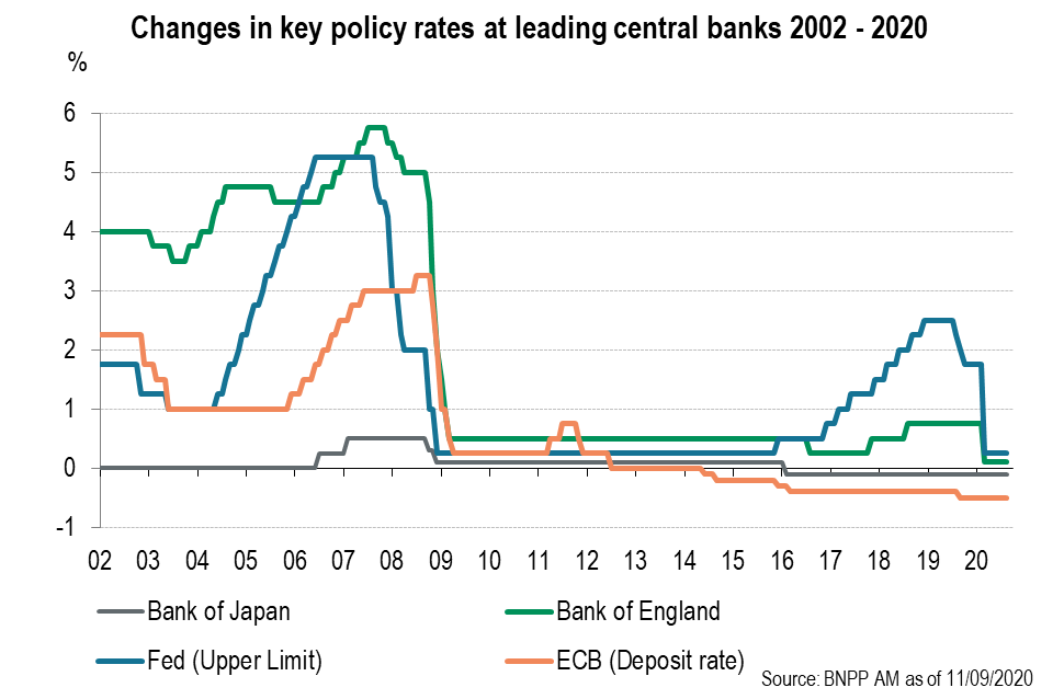 ECB-at-the-lower-bound-exhibit-1