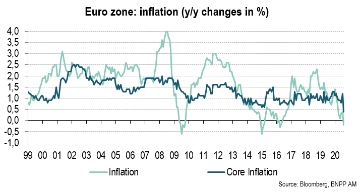EURO ZONE 09092020