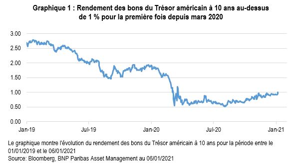 Exhibit 1 FRA