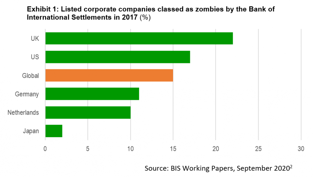 Exhibit 1 - Real estate - The return of the living dead; well, for now