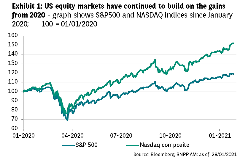 Exhibit 1 US equity markets
