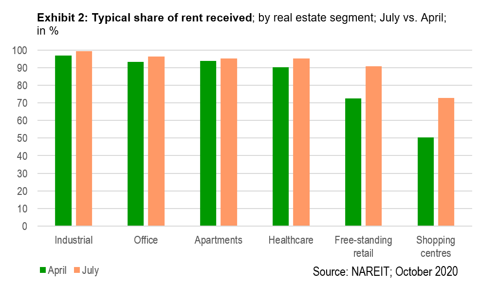 Exhibit 2 - Real estate - The return of the living dead; well, for now