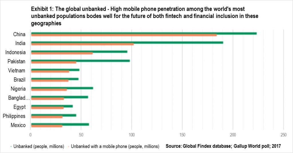 Exhibit1-the-global-unbanked