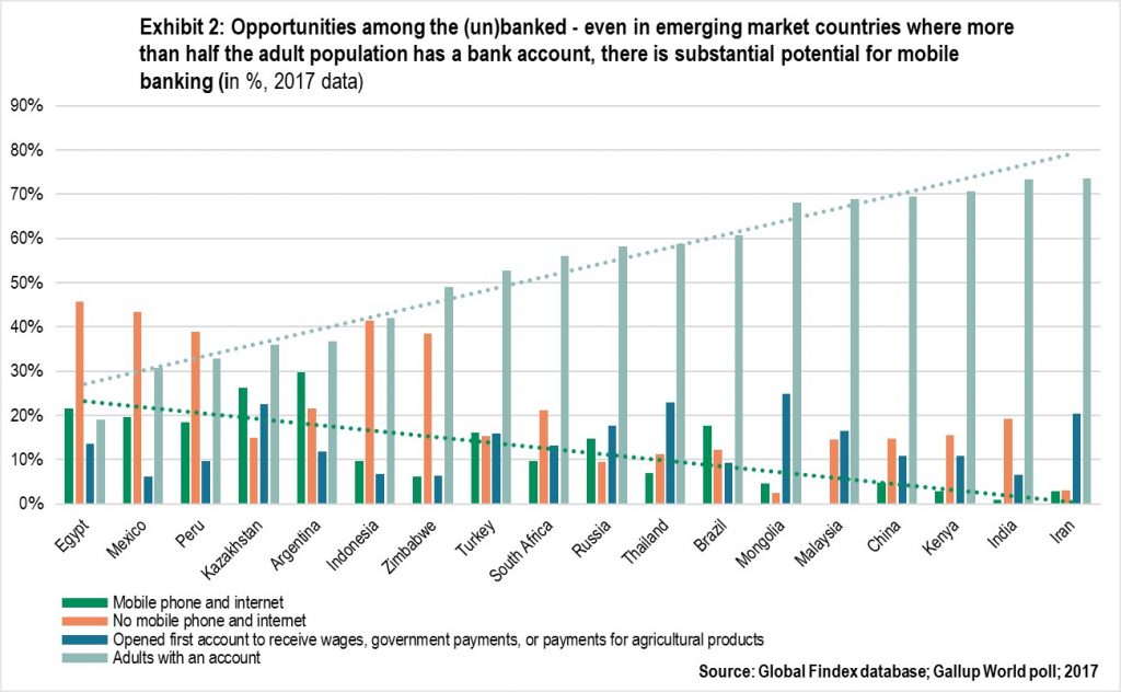 Exhibit2--pportunities-among-the-unbanked