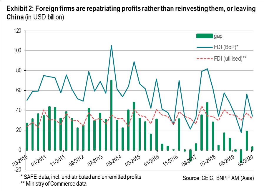 Foreign-firm-profits-China-2010-2020