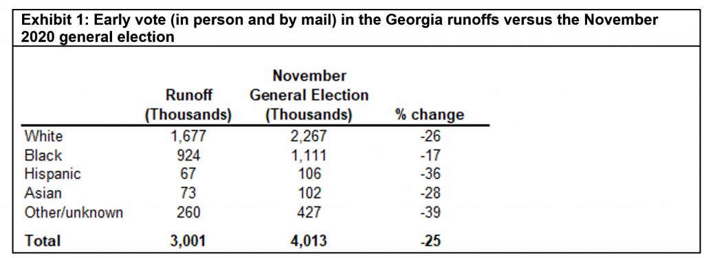 Georgia runoffs_05012021