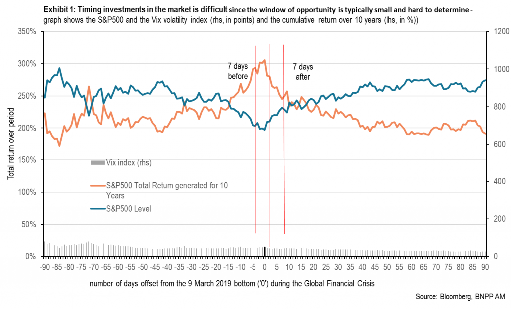 Investment-decisions-in-volatile-times-exhibit-1