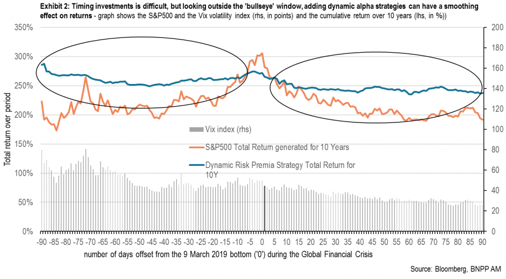Investment-decisions-in-volatile-times-exhibit-2