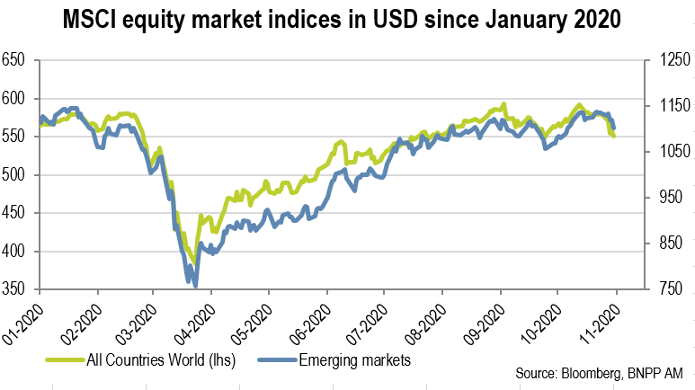 Monthly market update 0411