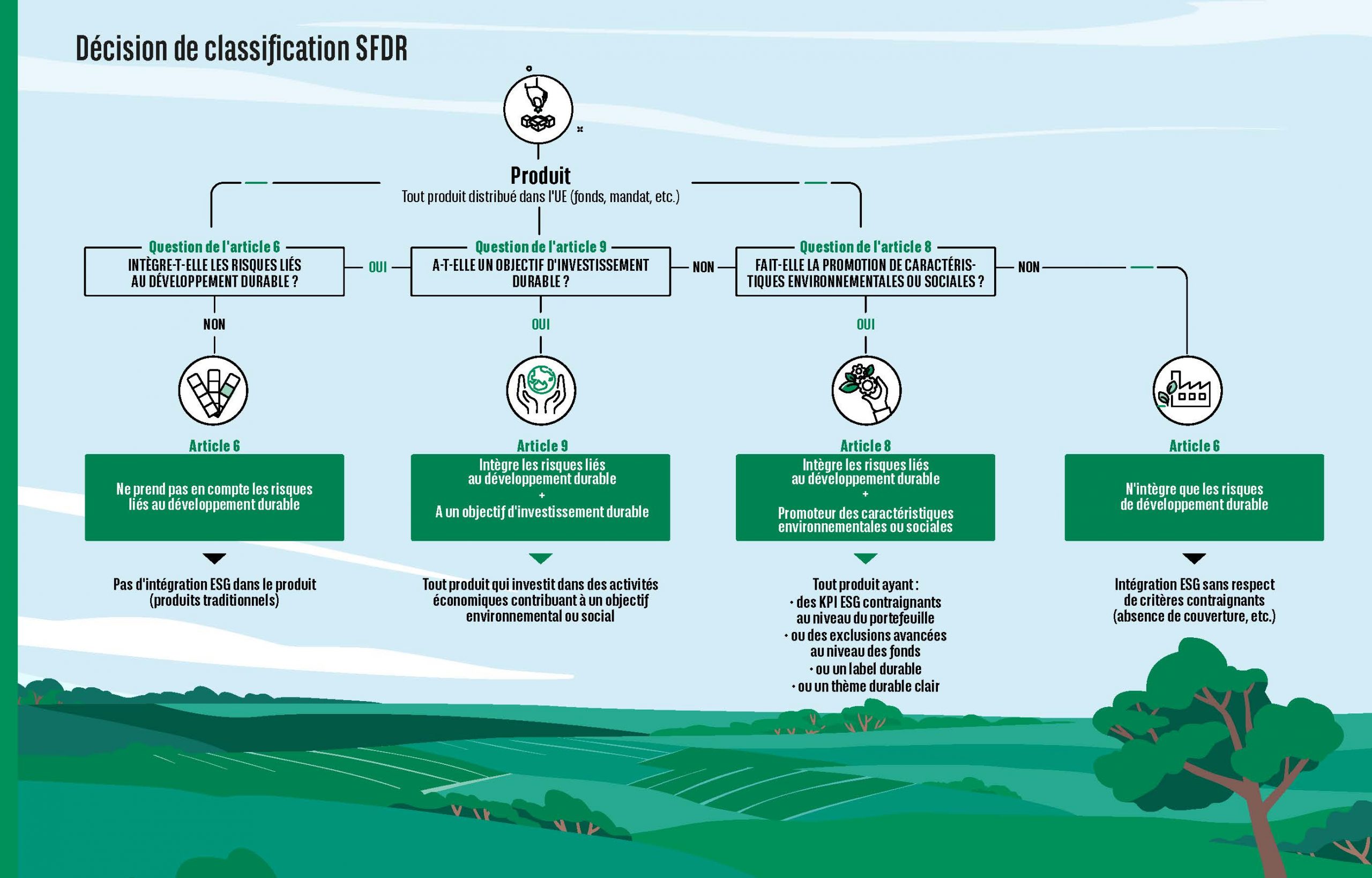BNP Paribas et EDF ENR coopèrent pour la première « tokenisation