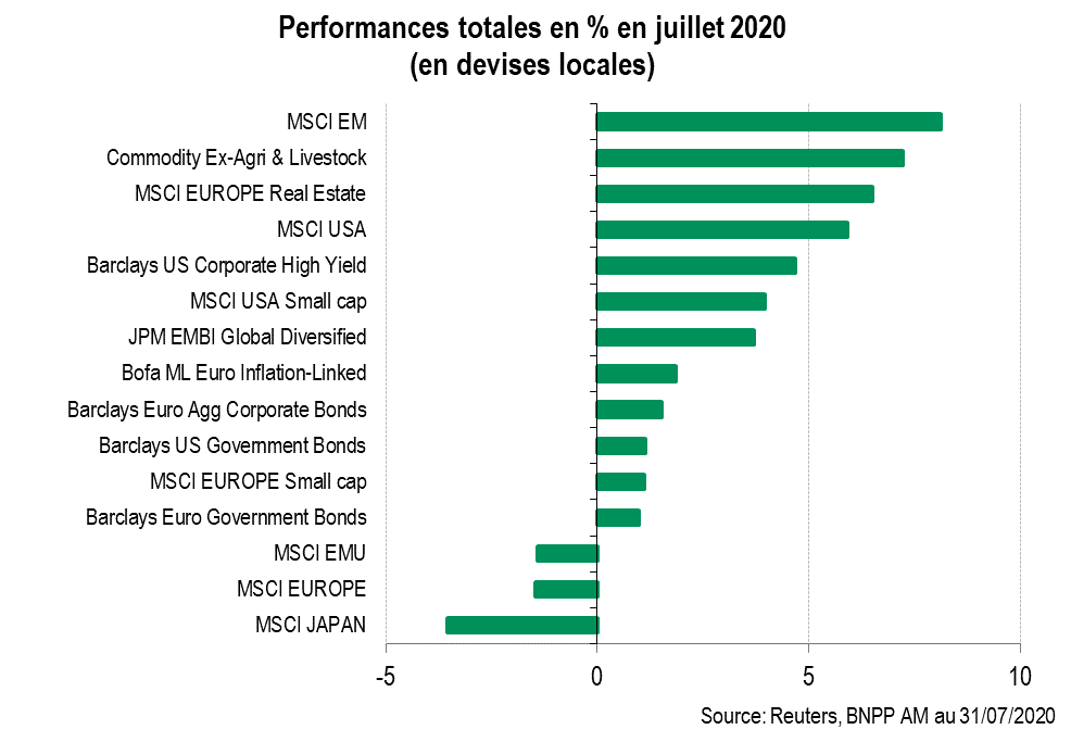 Total-Returns-July-2020-fr