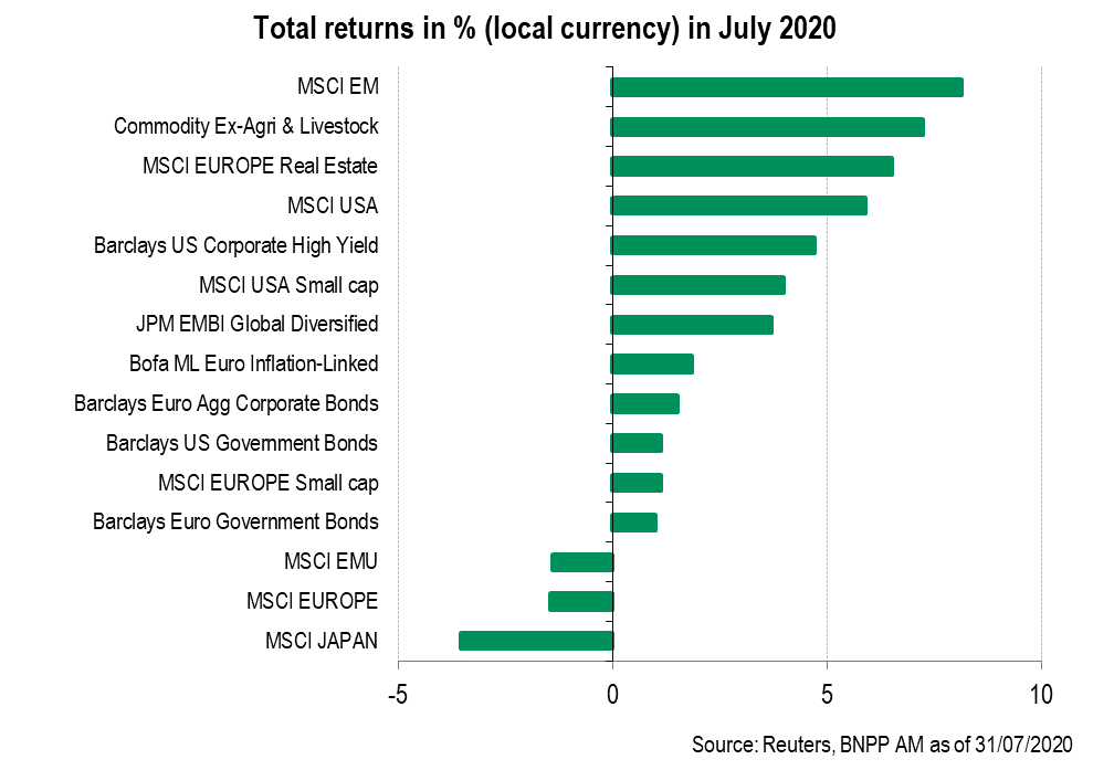 Total-Returns-July-2020