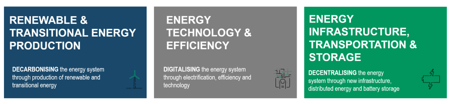 blog Edward Lees companies focused on solutions