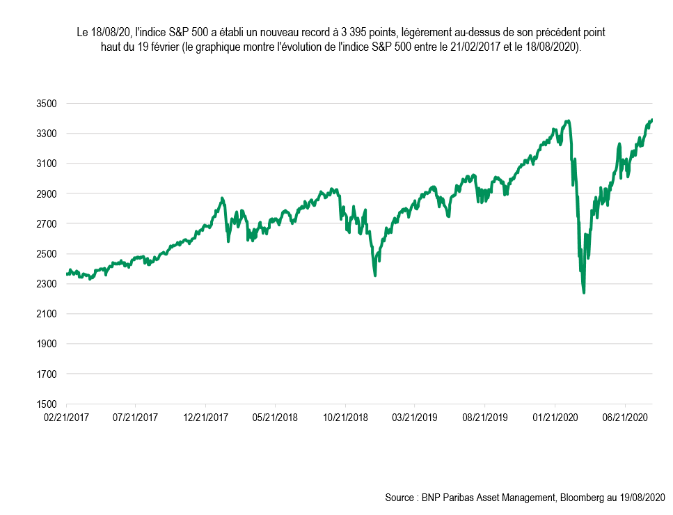 chart_FR