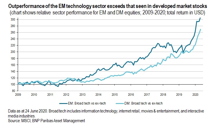 exhibit3-emerging-market-equities-part2