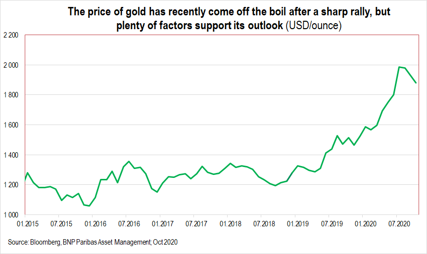 graph-golden-opportunities