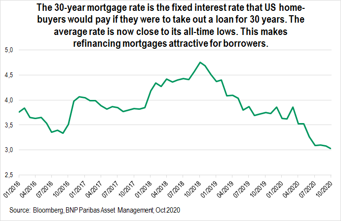 graph-mortgage-US