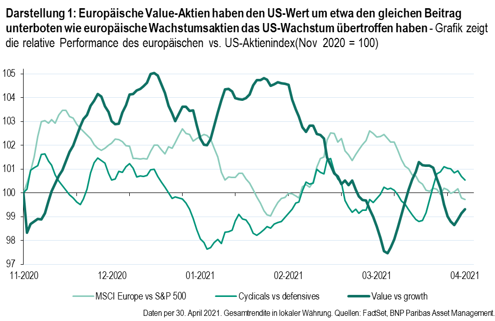 AA monthly 2021 05 chart for blog DE