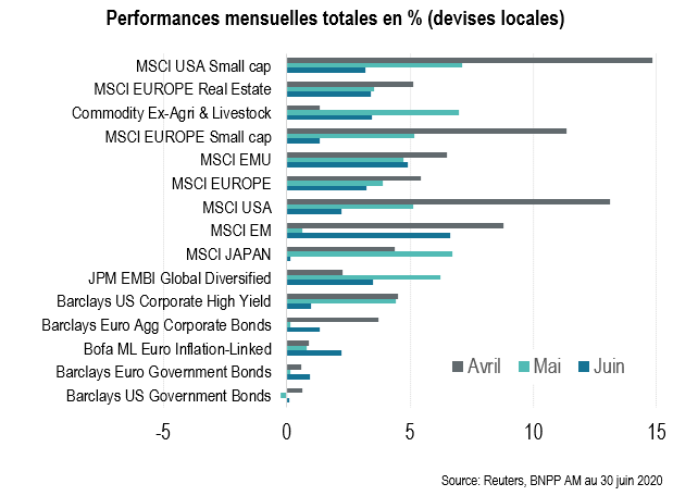 Chart FR