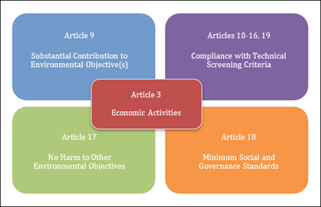 Setting the tone globally – The EU’s sustainable activities ...