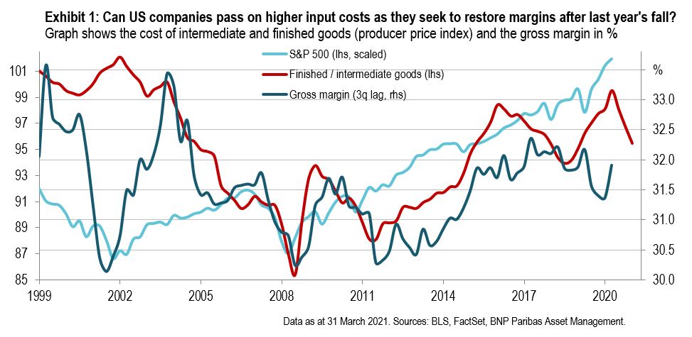 Exhibit 1 - Can US companies pass on higher input costs as they seek to restore margins after last year's fall.