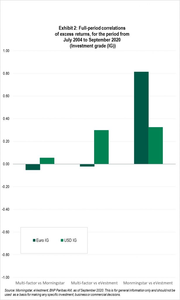 Exhibit 2 - Full-period correlations of excess returns, for the period
