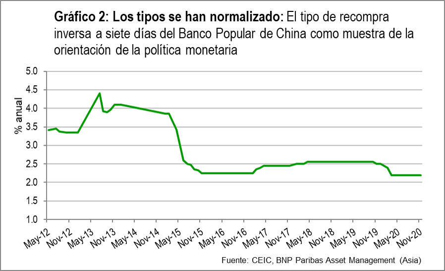 Grafico 2 Los tipos se han normalizado