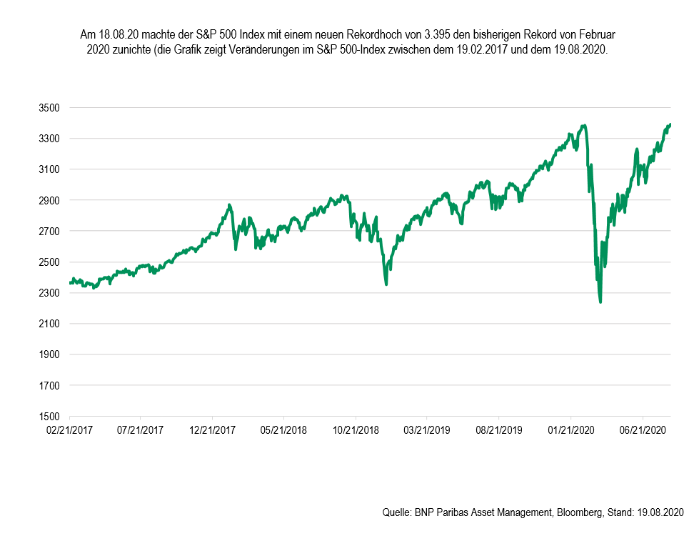 chart_DE