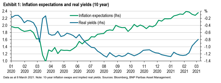 inflation protection exhibit 1