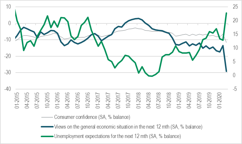 Consumer concerns grow as the virus spreads