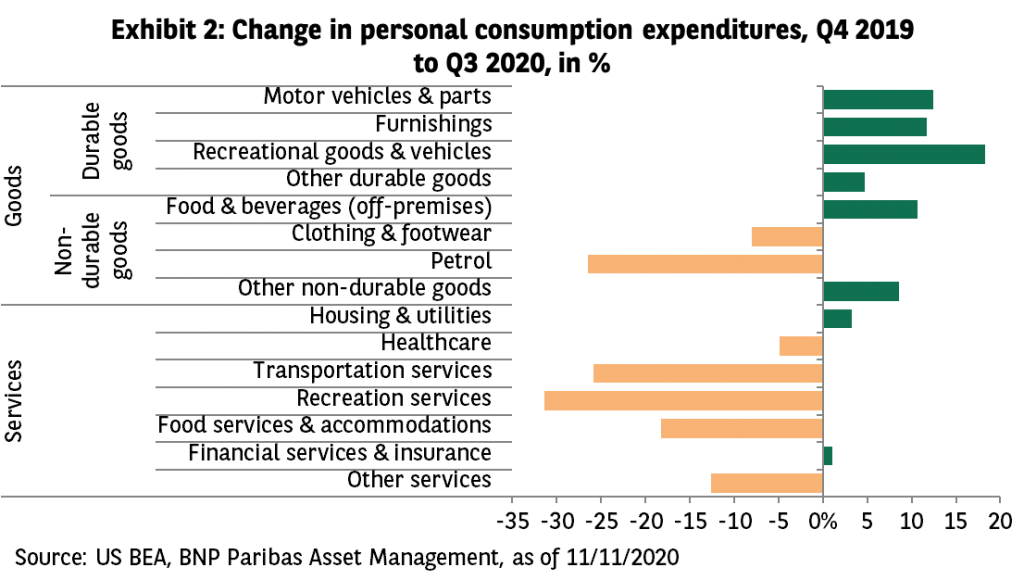Exhibit 2 change in personal consumption expenditures