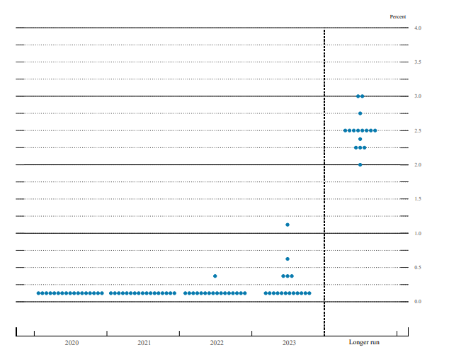 The Fed's options exhibit 2