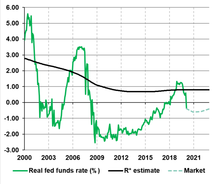 US-fed-funds-rate-2020-03-20