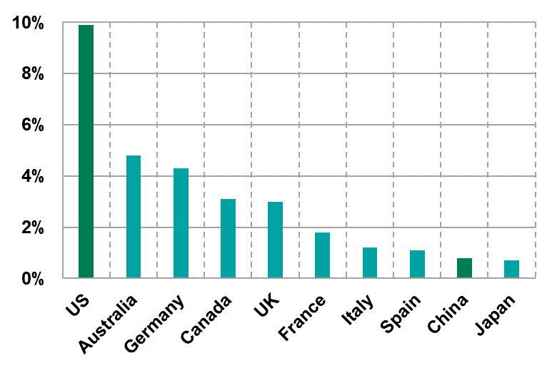 asset allocation flash 2020 03 30