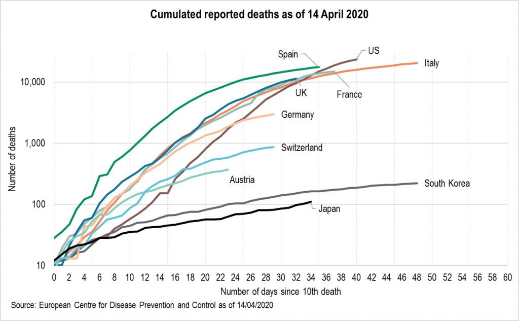 cumulated reported deaths as of 14 April 2020 EN