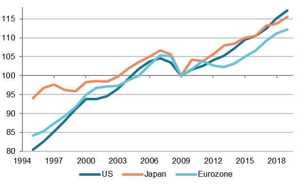 macroeconomic GDP FI 1