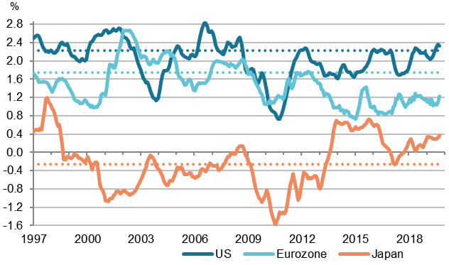 macroeconomic inflation FI 2