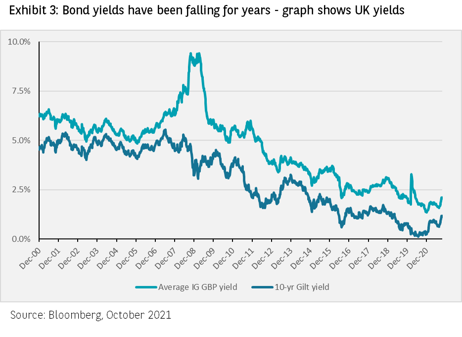 Dysfunction in 'wildly illiquid' bond markets unnerves investors, officials